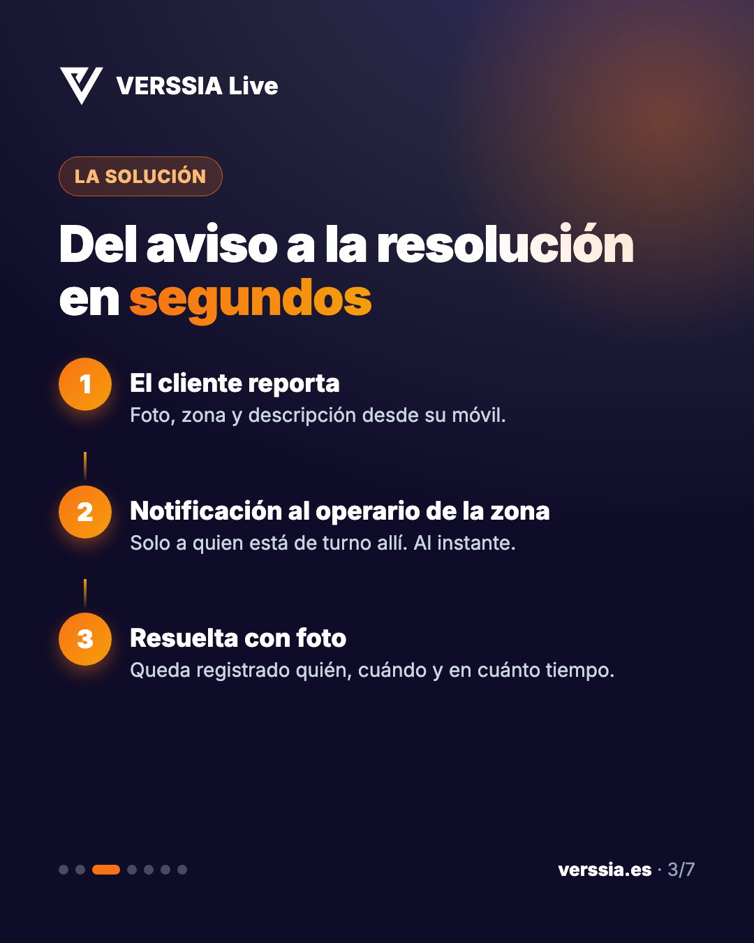 VERSSIA Live — presentación 3 de 7